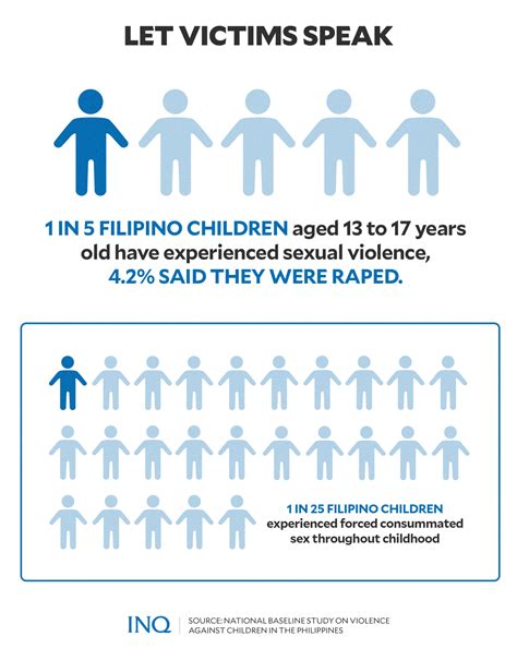 legal age in philippines|Age of sexual consent now 16: Why this ‘hard.